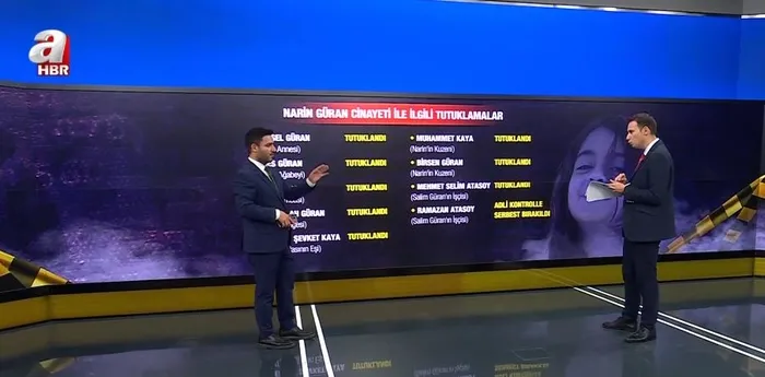 Narin Güran cinayetini ses kaydı mı çözdü? O iddialar yalan çıktı