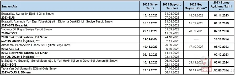ÖSYM 2023 sınav takvimi: YKS, KPSS, DGS, ALES, YÖKDİL, TUS başvuru ve sınav tarihi ne zaman? BEKLENEN DUYURU 6
