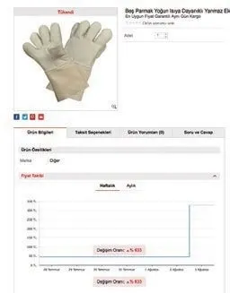 1628051919763.jpg Fırsatçılar bu sefer yangında ortaya çıktı! Yüzde 630 zam yaptılar - 3