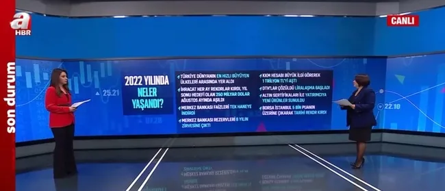 2022 yılında ekonomide neler yaşandı? İhracat, faiz, borsa ve altında beklentiler neler?
