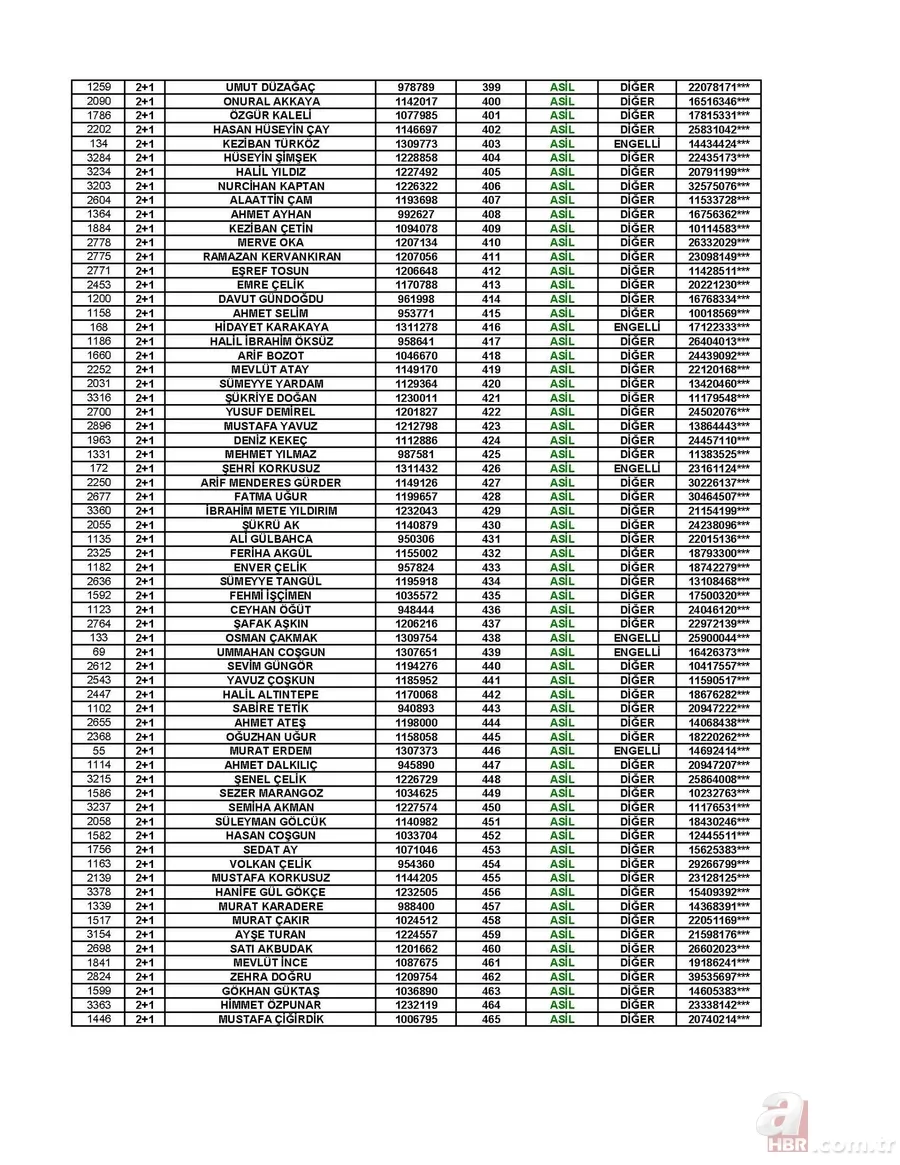 TOKİ Afyon kura çekiliş sonuçları! 3 Temmuz TOKİ Afyon sonuçları isim isim sıralı tam liste! 10