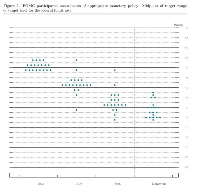 Piyasaların beklediği haber | ABD Merkez Bankası Fed faiz kararını açıkladı