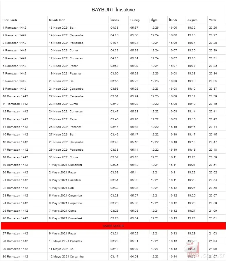 Ramazan imsakiyesi 2021: İftar ve sahur saat kaçta? İstanbul, Ankara, İzmir ve il il imsakiye ile iftar ve sahur vakitleri 18