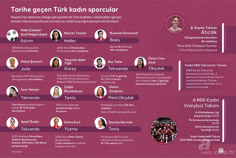 Adını tarihe yazdıran Türk kadın sporcular: Olimpiyat madalyalarından dünya rekorlarına 4
