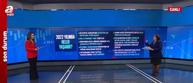 2022 yılında ekonomide neler yaşandı? İhracat, faiz, borsa ve altında beklentiler neler?