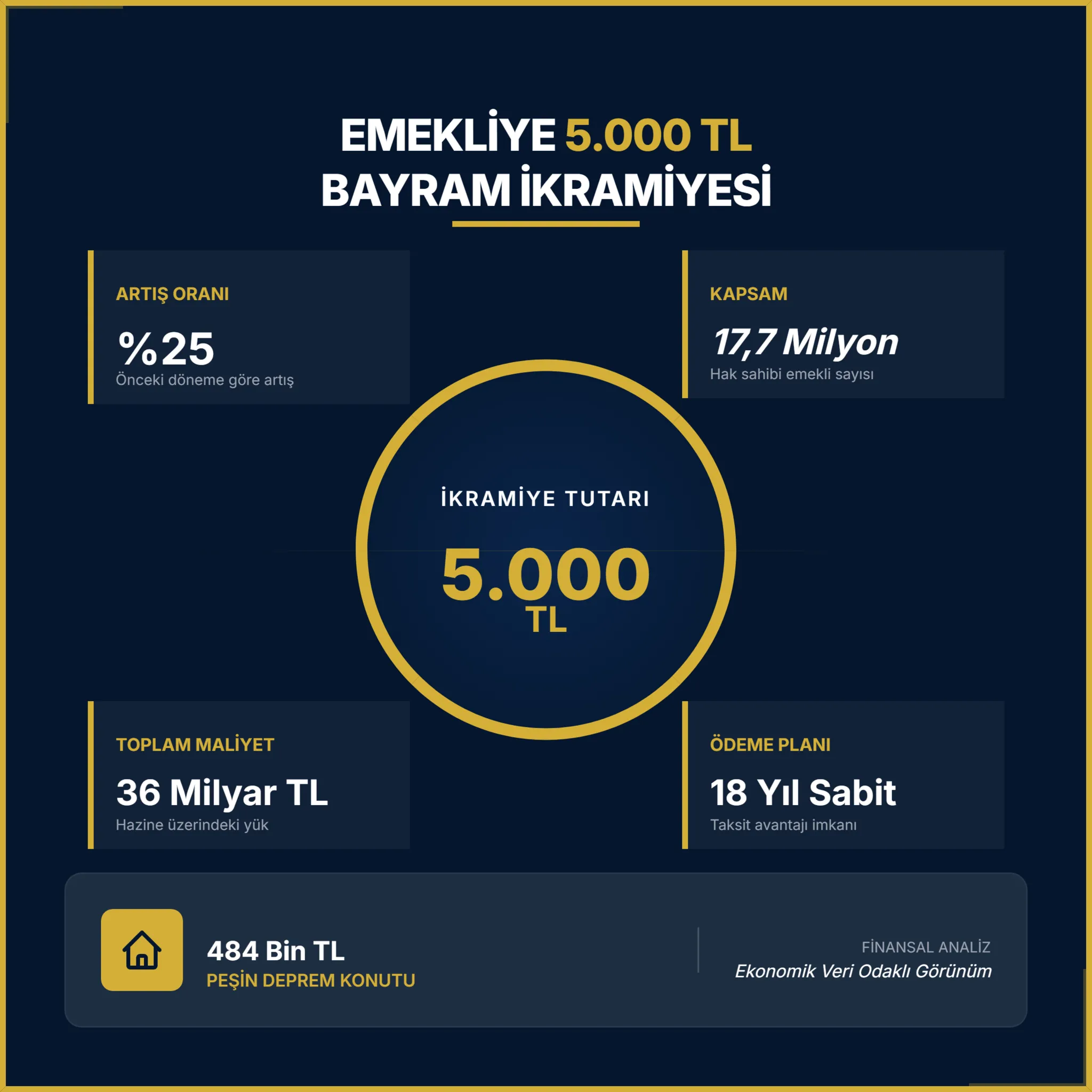 Emekliye 5 bin TL ikramiye yolda! AK Parti’den torba teklif hamlesi