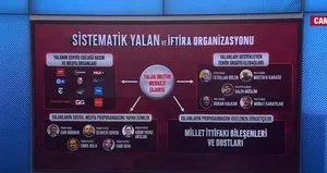 İşte yalan ve iftira ağı