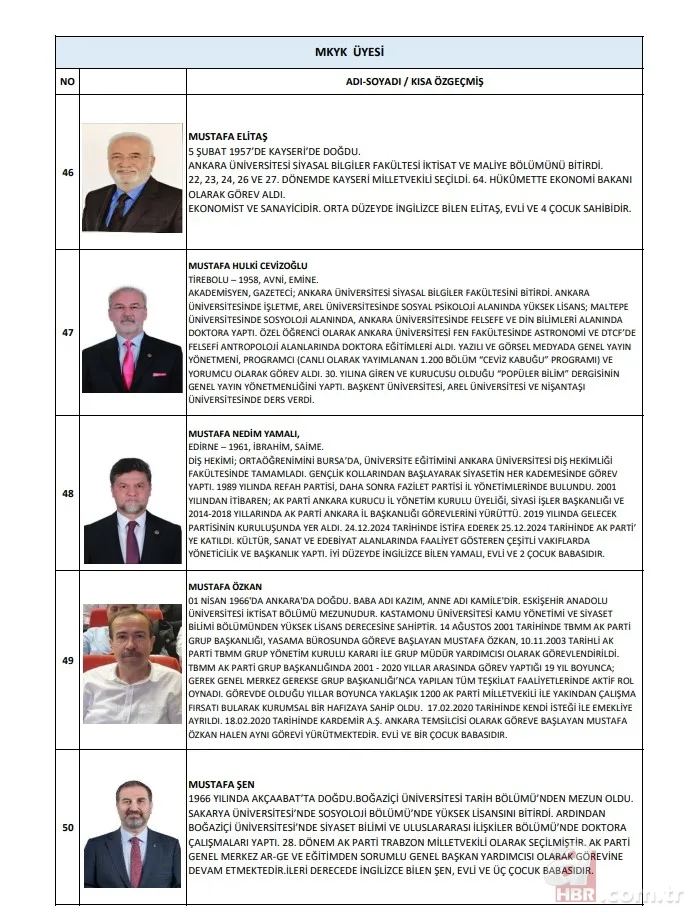 AK Parti'nin yeni A Takımı belli oldu! Kim kimdir yakından tanıyalım 17