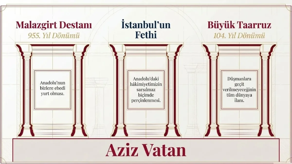 28-agustos-cuma-hutbesinin-konusu-vatan-sevgisi-1787905472043.jpg Diyanet’in mesajında vatanı korumanın geçmişte verilen mücadeleyi anmanın ötesinde huzuru, bağımsızlığı ve millî değerleri geleceğe taşımayı gerektirdiği ifade edildi.