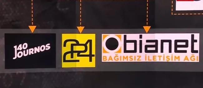 ABD’li vakıftan muhalif medyaya destek! Para alan gazeteciler kimler?