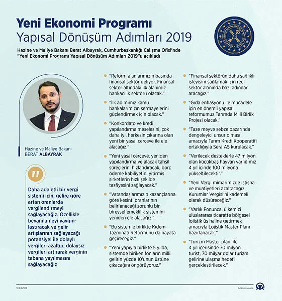 Bakan Albayrak'ın açıkladığı reform paketine iş dünyasından destek - 3