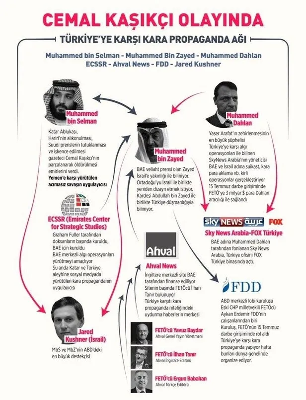 İşte Cemal Kaşıkçı olayında Türkiye'ye karşı kara propaganda ağı - 1