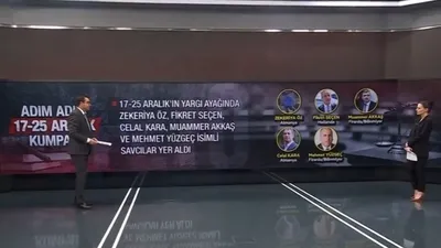 Bir kumpasın anatomisi 17-25 Aralık…