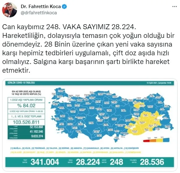 SON DAKİKA: Sağlık Bakanlığı 15 Eylül 2021 Kovid-19 vaka vefat ve aşılama tablosunu duyurdu - 8
