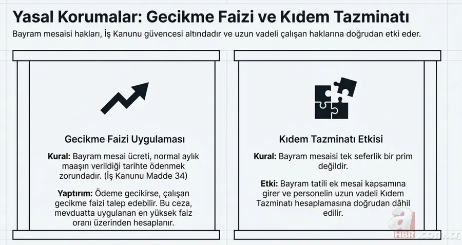 Bayramda çalışan işçiye çifte yevmiye! Kuruşu kuruşuna hesaplama: 4.954 TL ek kazanç 11