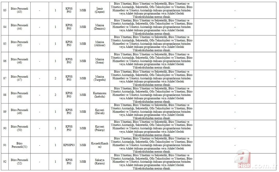 MSB mülakat sonuçları ne zaman açıklanacak? 2021 MSB 338 sözleşmeli personel alımı sözlü mülakat ne zaman bitiyor? 20