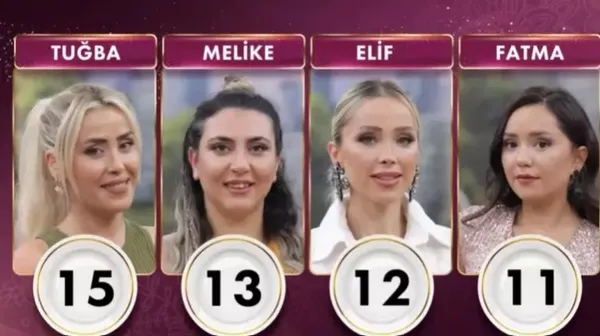gelinim-mutfakta-22-agustos-puan-durumu-gelinim-mutfakta-ceyrek-altini-kim-kazandi-gunun-birincisi-1692691081214.jpeg Gelinim Mutfakta 22 Ağustos puan durumu! Gelinim Mutfakta çeyrek altını kim kazandı? Günün birincisi... - 3