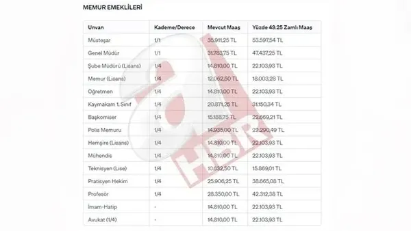Polis maaşları ne kadar oldu 2024? Zamlı polis memuru 8/1, başkomiser 3/1 maaşları kaç TL oldu?
