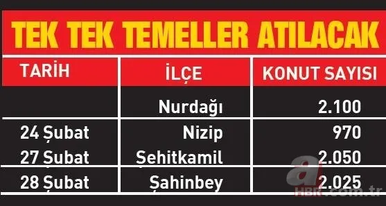 Çevre, Şehircilik ve İklim Değişikliği Bakanı Murat Kurum hazırlıkları anlattı! 250 bin konut hemen yapılacak 10
