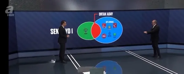 1650049994504.jpg Millet İttifakı içinde beş ayrı senaryo! Hangi partiler kimle ittifak yapıp kimi aday gösterecek? İşte masadaki ihtimaller... - 1