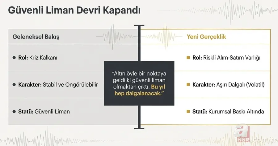 Altında 7.500 TL senaryosu! Faruk Erdem'den ezber bozan uyarı: Artık güvenli liman değil 5