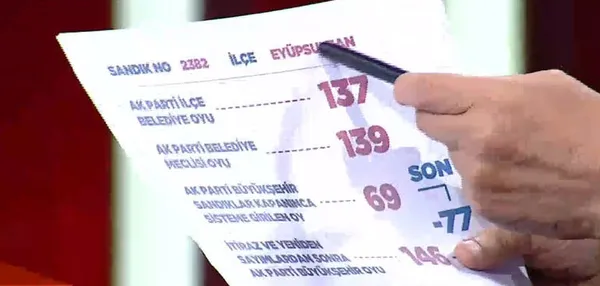 Son dakika: Binali Yıldırım: Oy çalınmasını tespit ettik ve engel oldular