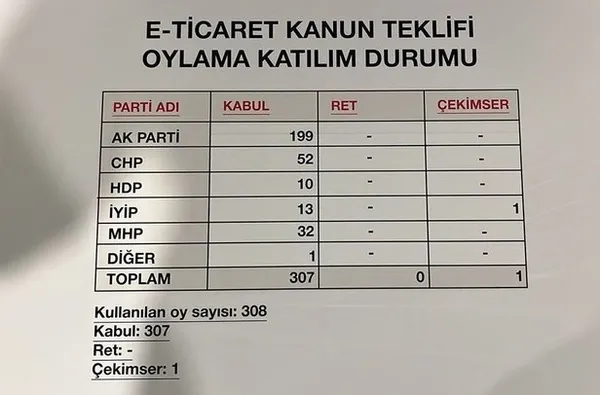 AK Parti’den CHP lideri Kemal Kılıçdaroğlu’na e-ticaret yasası çağrısı! Kabul ettiğiniz maddeleri neden AYM’ye taşıyorsunuz?
