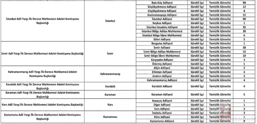 İŞKUR 1287 işçi alımı ilanı: 2021 Adalet Bakanlığı temizlik görevlisi başvuru tarihi ve şartlar! Atama yerleri... 17