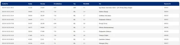 egede-siddetli-deprem-muglada-da-hissedildi-afad-2023-son-depremler-1684437855325.jpg Ege'de şiddetli deprem! Muğla'da da hissedildi! AFAD 2023 son depremler.... - 4