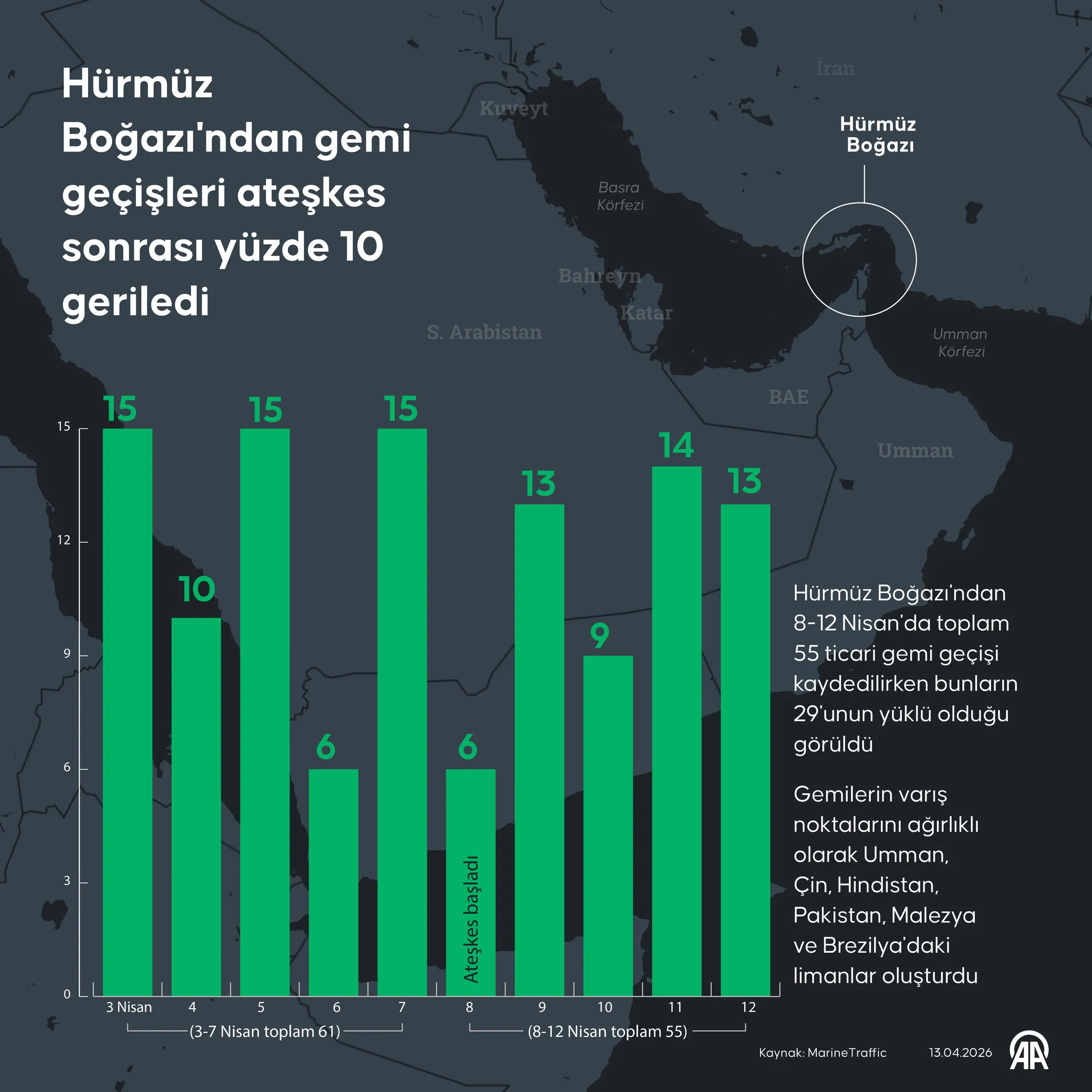 Avrupa’da akaryakıt krizi: İstasyonlarda kuyruk, elektrikli araçlara rekor talep