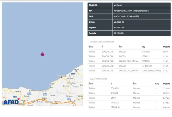 Son dakika: İstanbul’da hissedilen bir deprem meydana geldi! AFAD ve Kandilli son depremler listesi