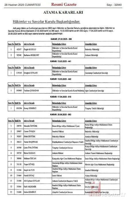 Hakimler ve Savcılar Kuruluna HSK ait atama kararları Resmi Gazete’de! 4 bin 36 hakim ve savcının görev yeri değişti