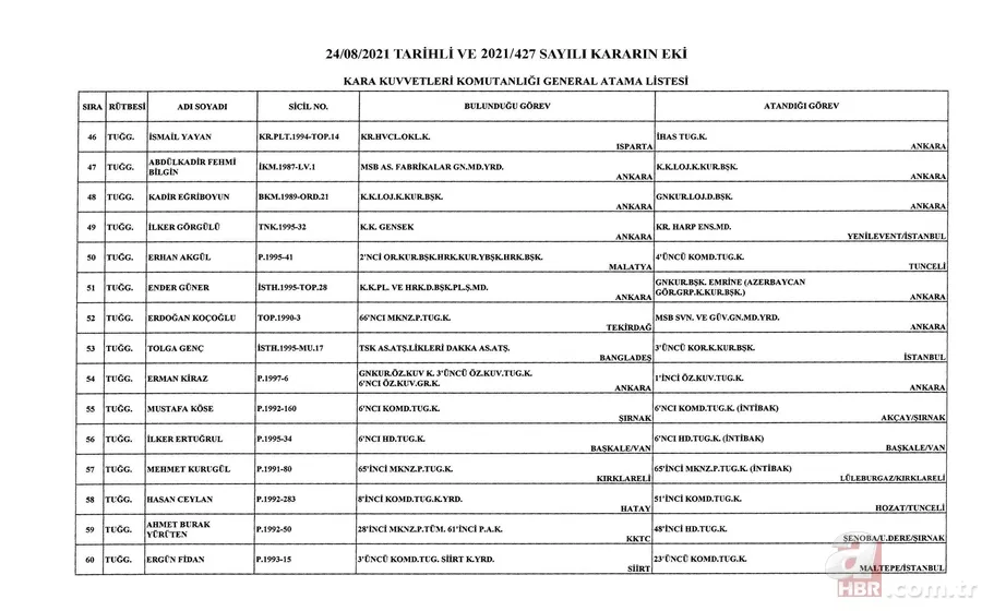 Kara, Deniz ve Hava Kuvvetleri Komutanlıklarına ilişkin atama kararları Resmi Gazete'de 6