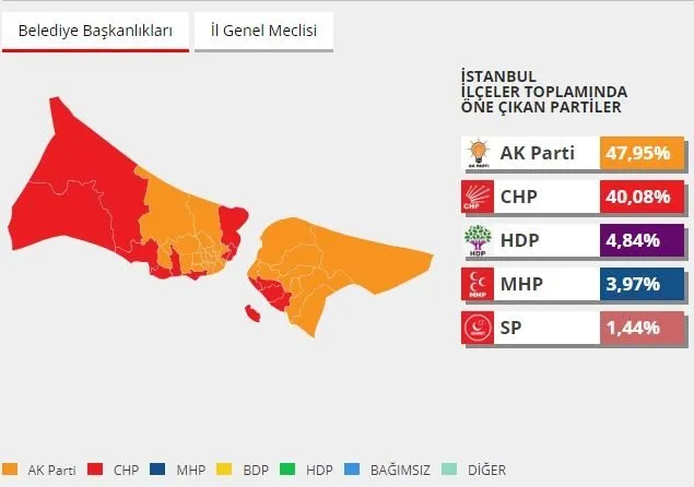 İstanbul’da ilçe ilçe 2014 yerel seçim sonuçları! İstanbul’da hangi ilçe hangi partide? Kim ne kadar oy almıştı?