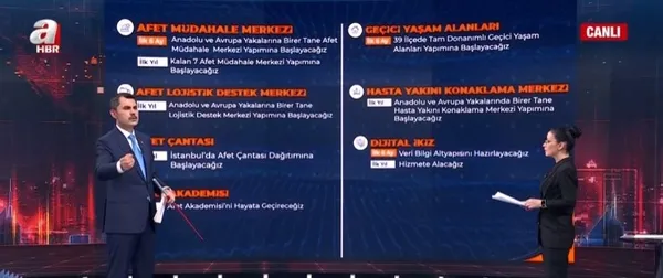 Cumhur İttifakı İBB adayı Murat Kurum A Haber’de dev projelerini aktardı! Emekliye müjde öğrenciye burs | İşte İstanbul’daki son anket sonuçları...
