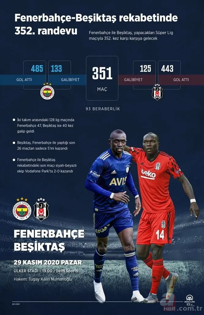 Fenerbahçe ile Beşiktaş arasında oynanan unutulmaz maçlar! 20