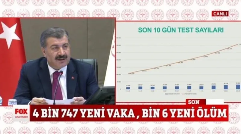 Son Dakika Fox Tv Den Korona Skandali