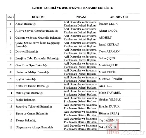Başkan Erdoğan İmzaladı | Atama kararları Resmi Gazete’de 10