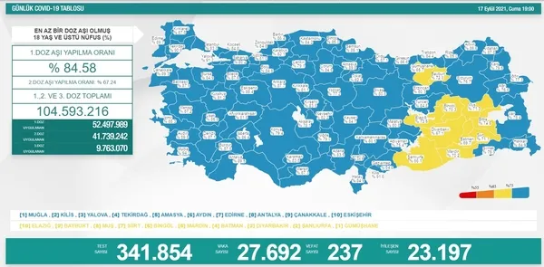 Kovid-19’a yakalanan aşısızlar için korkutan haber!