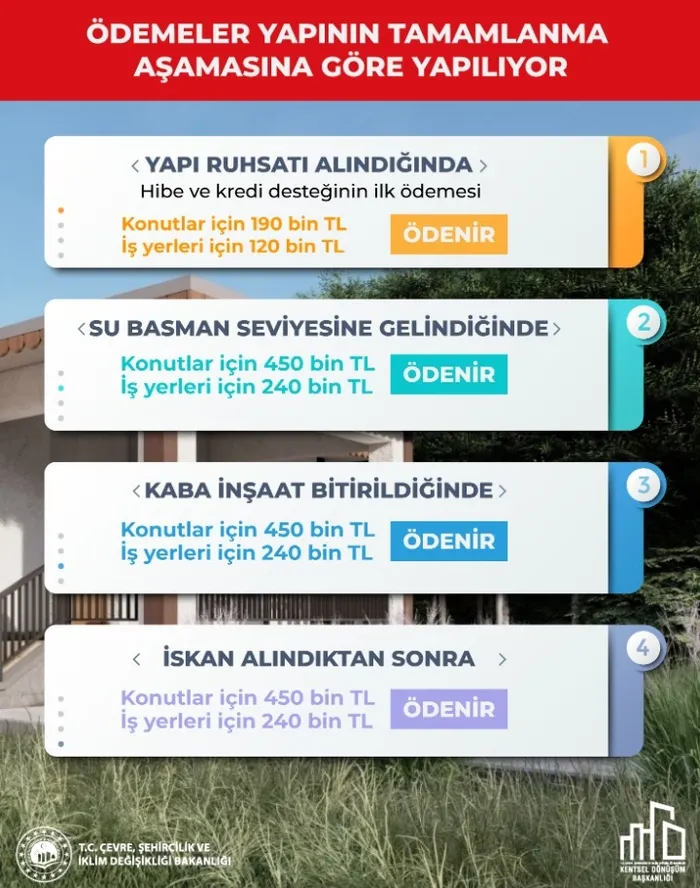 "Yerinde Dönüşüm"e 255 bin başvuru yapıldı! İşte destek tutarları - 5