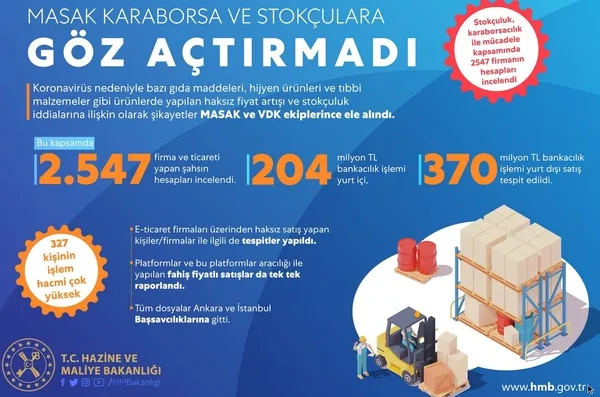 Devlet korona virüse dur dedi! Ekonomik İstikrar Paketi tüm kesimlere kalkan oldu