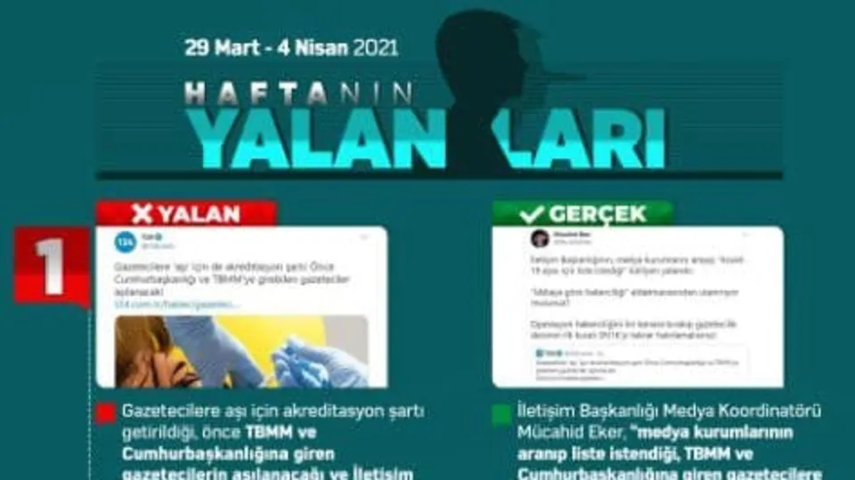 Haftanın yalanları ve gerçekler | 29 Mart- 4 Nisan 2021 | AK Parti - Berat Albayrak - TFF...