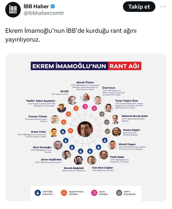 CHP’li Ekrem İmamoğlu yalan söyledi Murat Kurum yüzüne vurdu! İstanbul’un çilesi AK Parti’nin metrolarına çökmeye çalıştı | İBB bütçesinden finanse edilen rant ağı deşifre