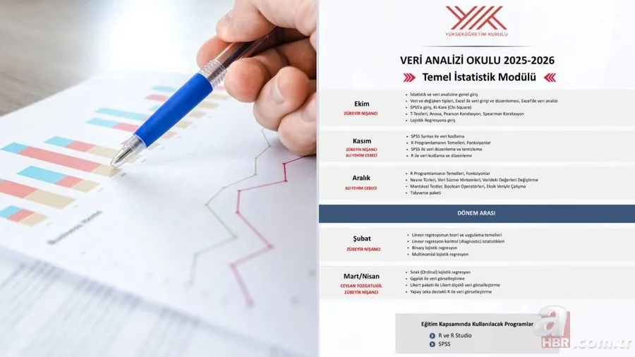 Veri Analizi Okulu Sonuçları Sorgulama | YÖK Veri Analizi Okulu başvuru sonuçları nereden, nasıl öğrenilir? 1