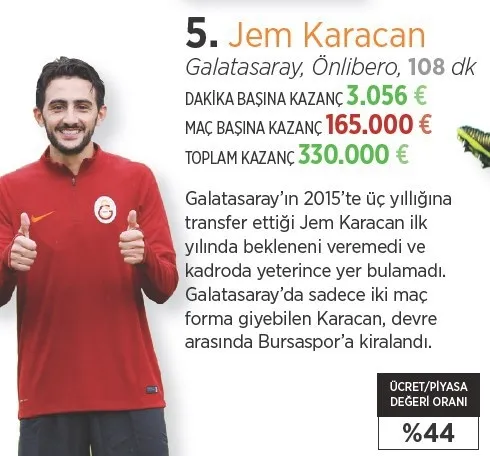 Süper Lig’de parasını hak edenler ve etmeyenler! - 6