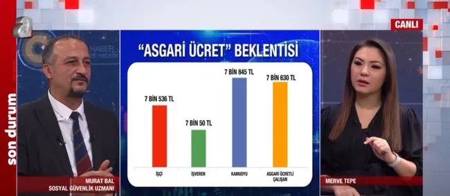 asgari-ucret-ne-kadar-olacak-asgari-ucrette-kim-ne-teklif-etti-isci-ve-isveren-ne-diyor-1670659077106.jpg Asgari ücret ne kadar olacak? Asgari ücrette kim ne teklif etti? İşçi ve işveren ne diyor? - 8