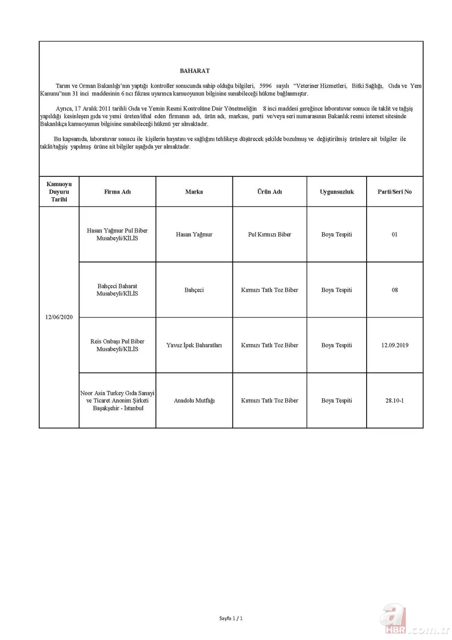 Son dakika: Bakanlık tek tek ifşa etti! İşte sahtecilik yapan firmalar... 14