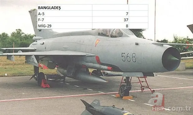 Hangi ülkenin kaç savaş uçağı var? 16