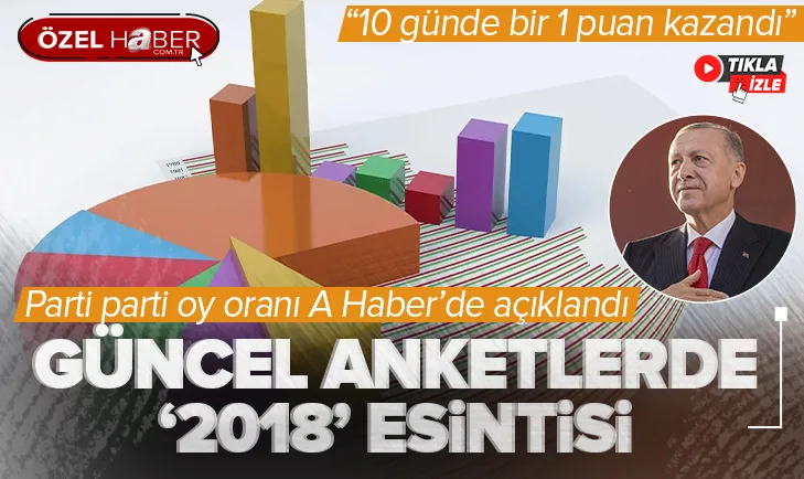 Güncel anket sonuçları A Haberde açıklandı