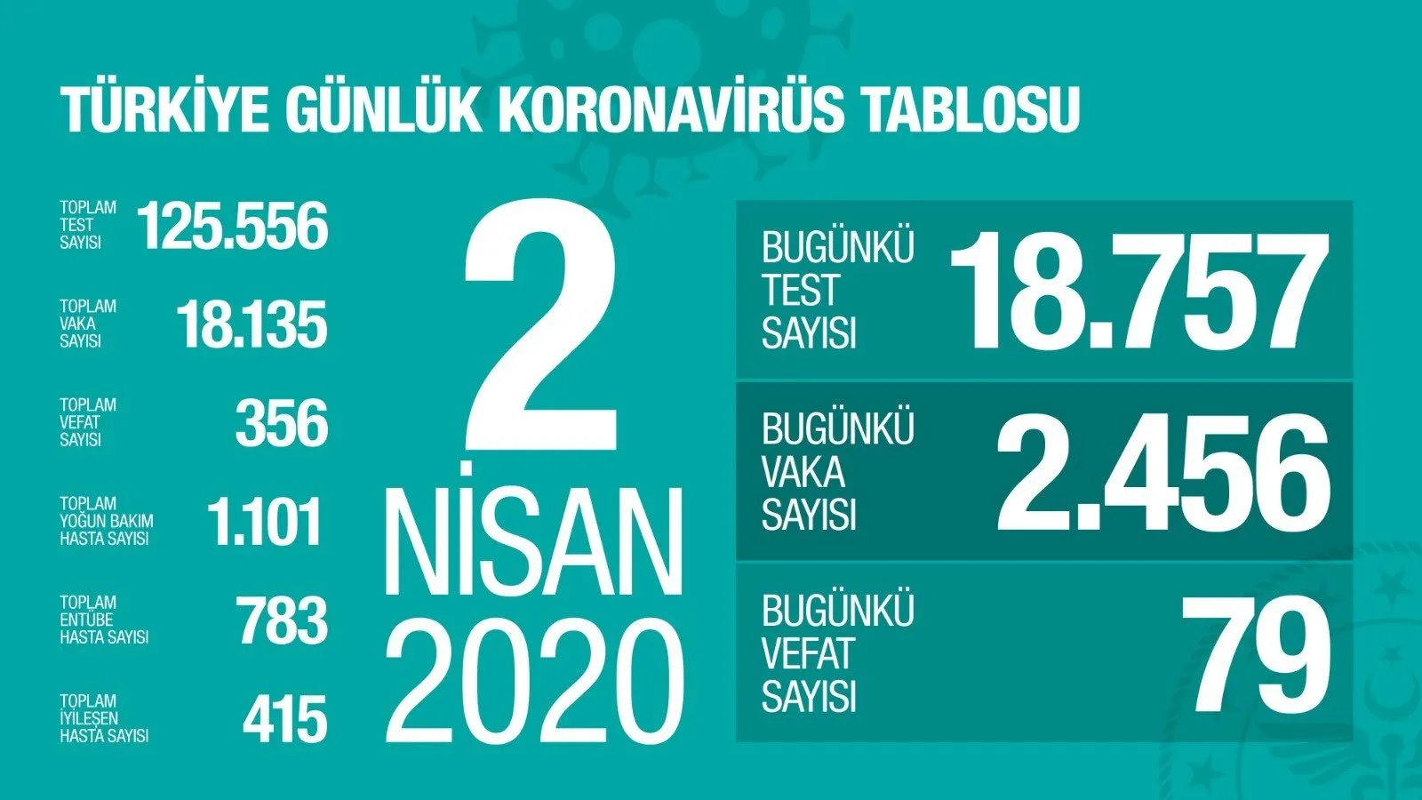 https://iaahbr.tmgrup.com.tr/ed121e/0/0/0/0/0/0?u=https://iahbr.tmgrup.com.tr/album/2020/05/25/1590417150351.jpg